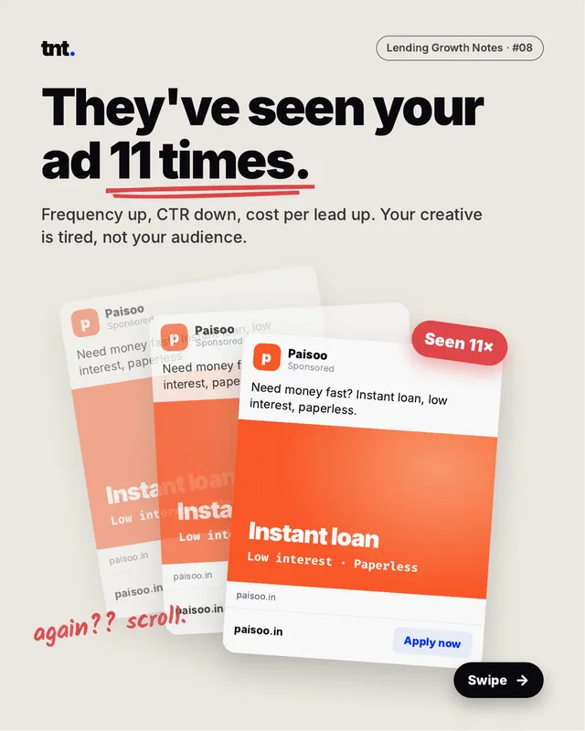 Lending Growth Notes 08: How to tell your creatives are tired