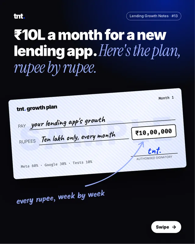 Lending Growth Notes 13: What we'd do with ₹10L a month